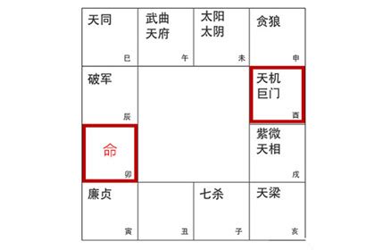 兄弟宮太陽巨門|巨门星坐守兄弟宫的分析 – 紫微麥